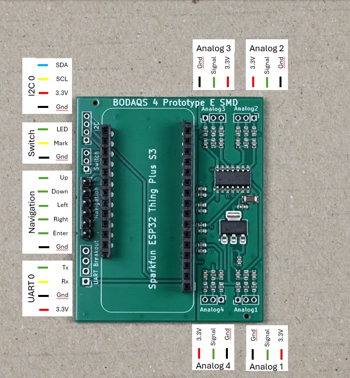 Connector overview
