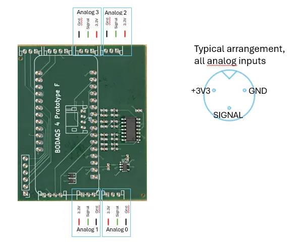 proto f analog