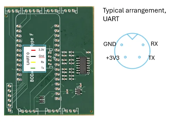 proto f uart